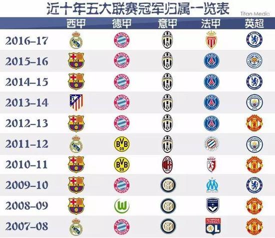 即新一代球